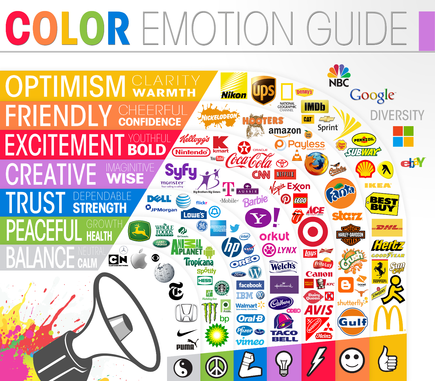 Colour and psychology